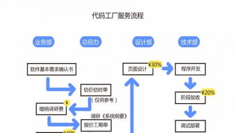 代碼工廠 鑄就基礎軟件服務的堅實基石