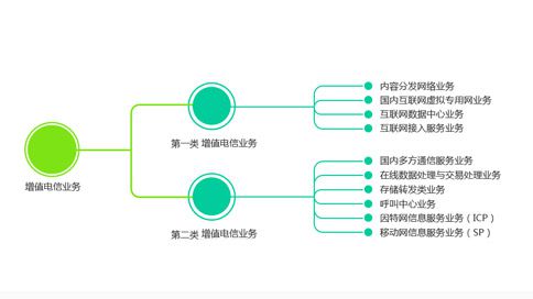 增值電信業務經營許可證 定義、適用范圍與業務概述