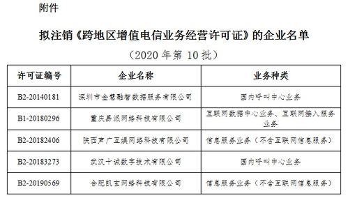 工信部擬注銷5家企業(yè)跨地區(qū)增值電信業(yè)務(wù)經(jīng)營許可，強(qiáng)化市場準(zhǔn)入與退出監(jiān)管