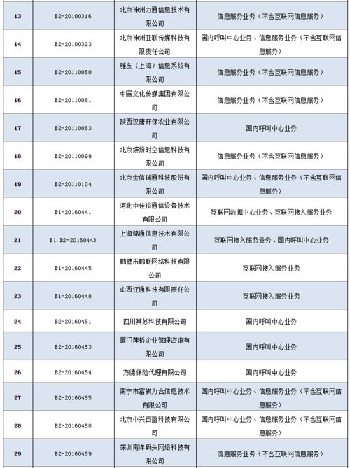 工信部擬注銷(xiāo)36家企業(yè)跨地區(qū)增值電信業(yè)務(wù)經(jīng)營(yíng)許可，行業(yè)監(jiān)管再升級(jí)